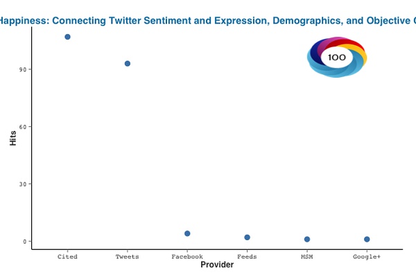 Altmetrics1