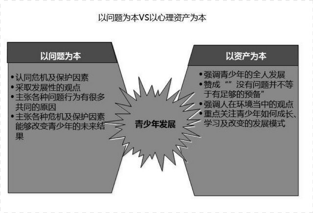 两种课程计划的各自特点