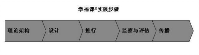 幸福课五个步骤